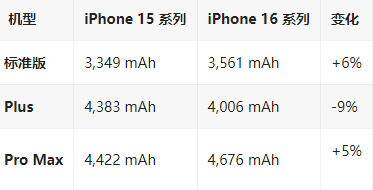 宁波苹果16维修分享iPhone16/Pro系列机模再曝光