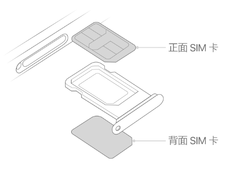 宁波苹果15维修分享iPhone15出现'无SIM卡'怎么办