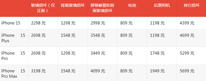 宁波苹果15维修站中心分享修iPhone15划算吗